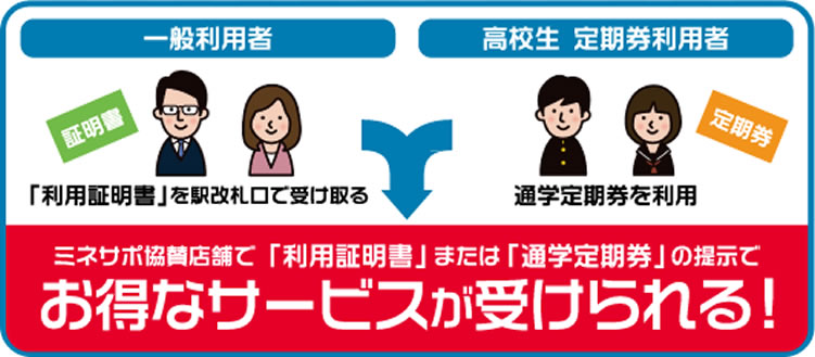 ミネサポ店舗サービス